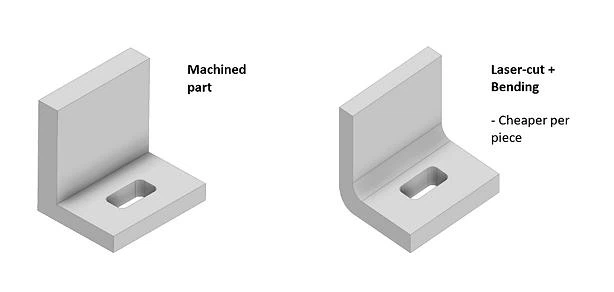 cnc machining cost1 cnc machining cost1